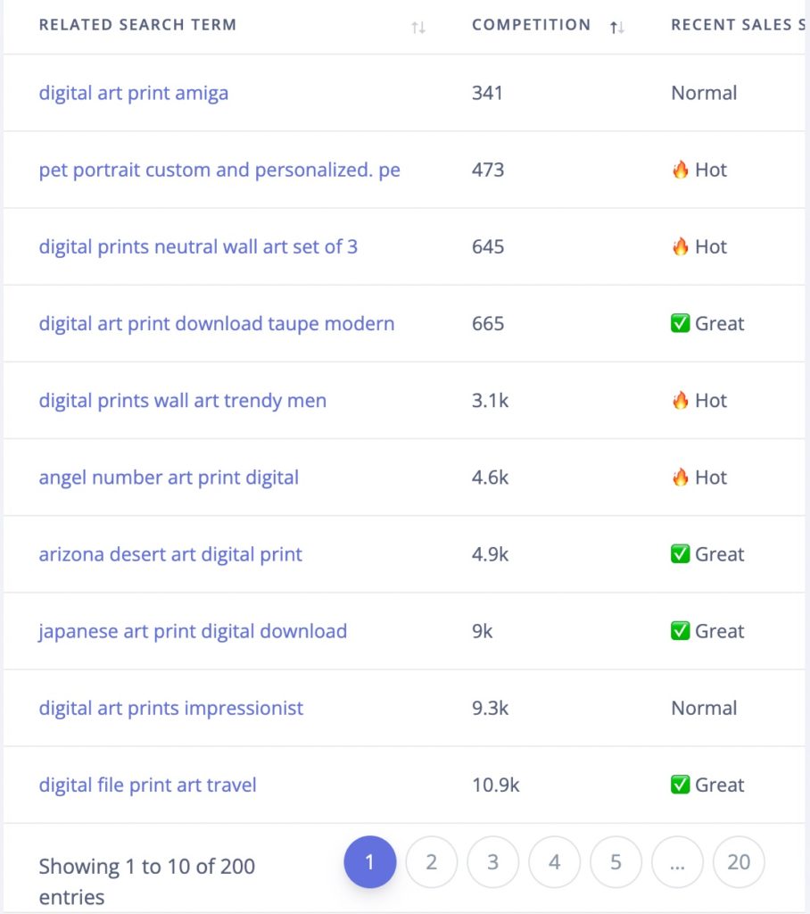 Effective Low Competition Keywords for Etsy SEO