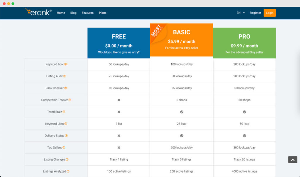 eRank - FREE Etsy SEO, Keyword Research, Top Seller, and Trend Tools Review