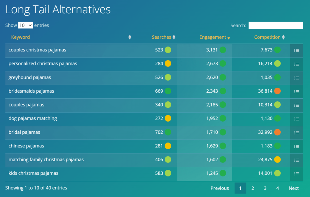 How To Choose The Right Long-tail Keywords On Etsy?