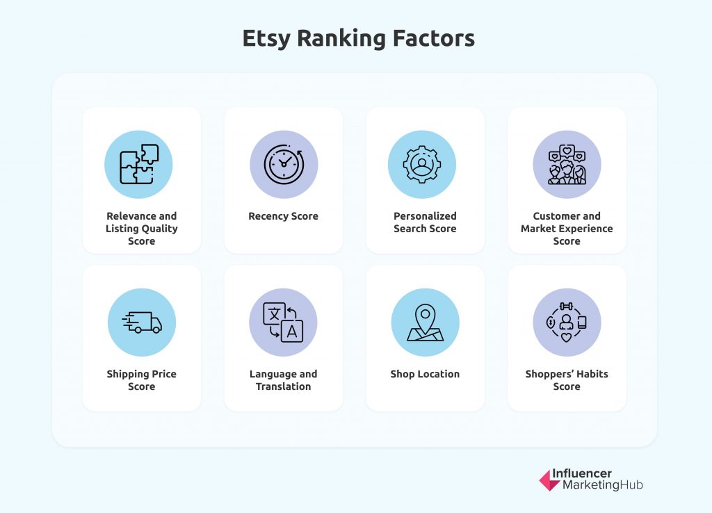 How To Rank Higher On Etsy Search With Keywords?