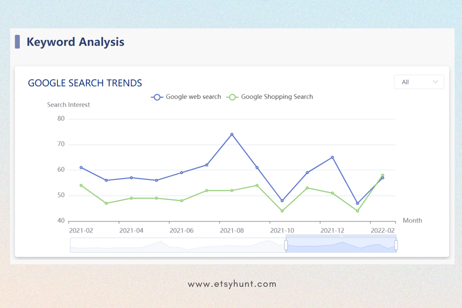 how to use etsys search analytics for keyword insights 4