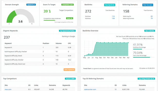 Keysearch: Keyword Research Tool Review