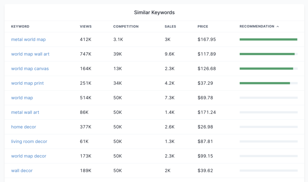 ProductFlint Etsy Keyword Finder Review