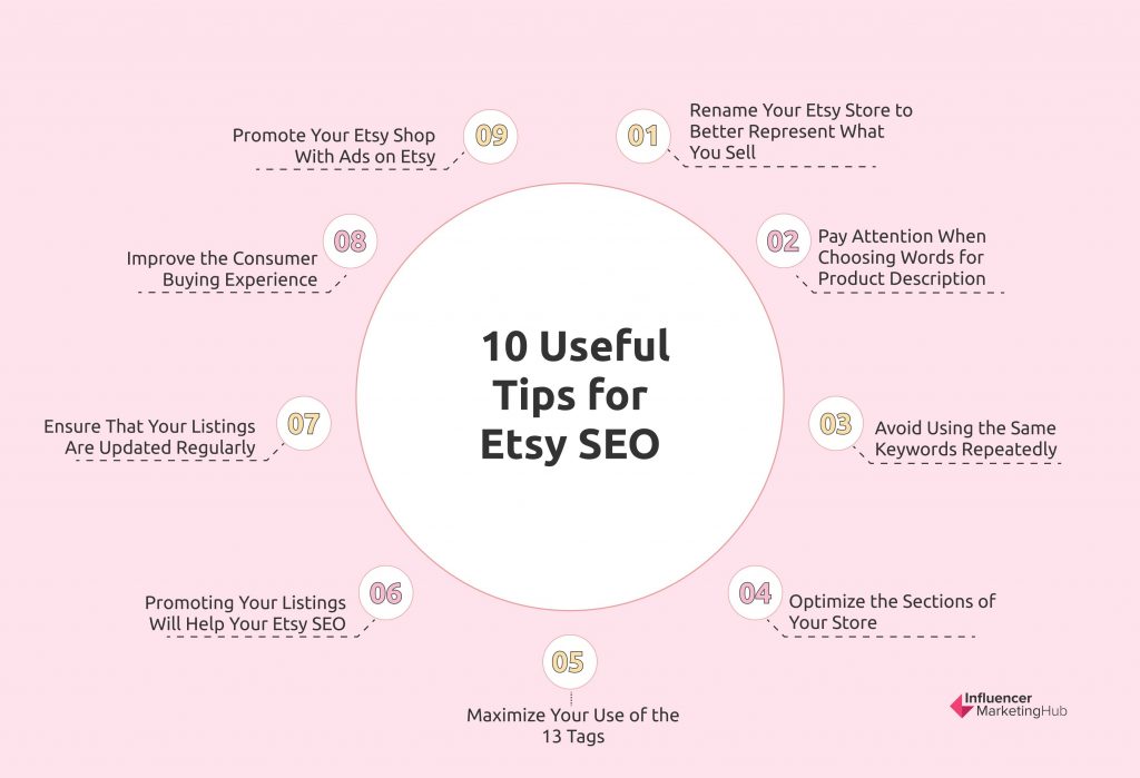 Tips for Optimizing Your Etsy Listing