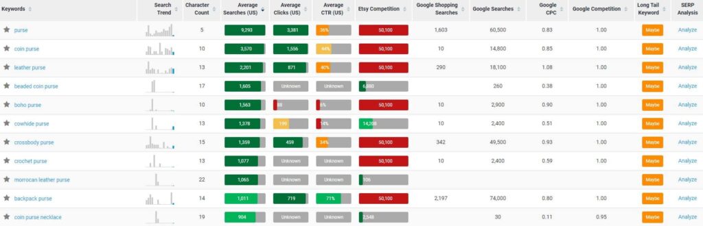 Topbubbleindex Etsy keyword research tool review