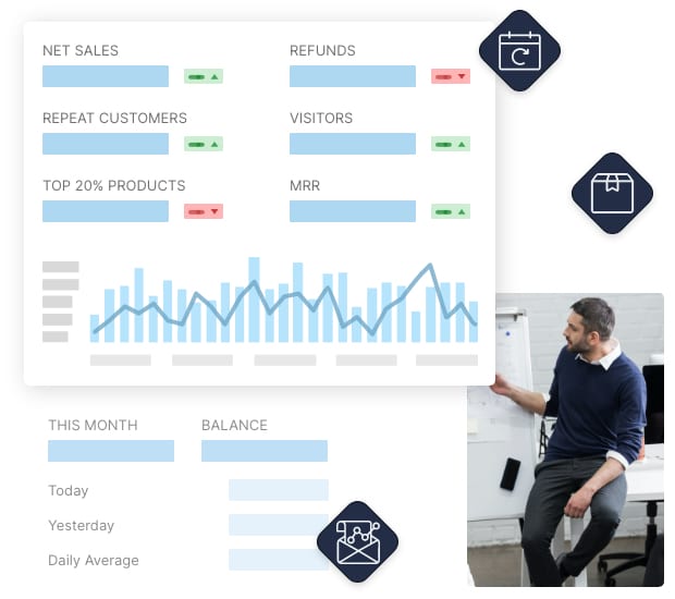 Putler - Multichannel e-commerce analytics done right review