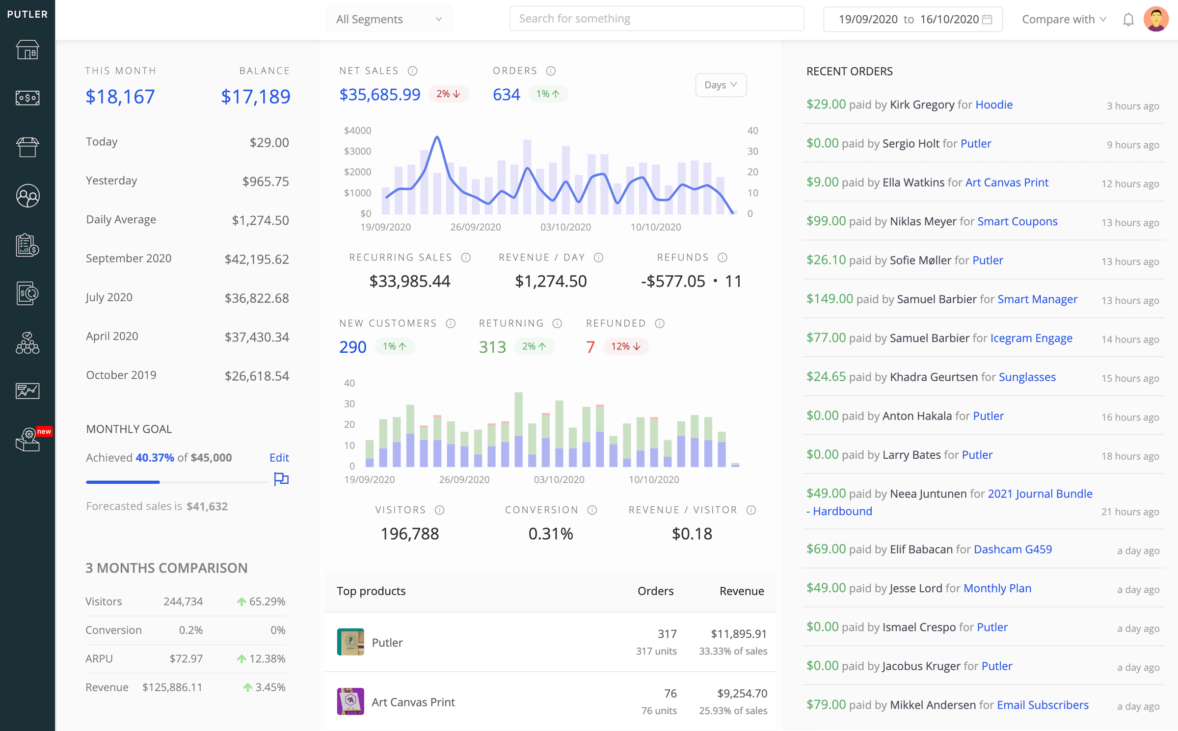 Putler - Multichannel e-commerce analytics done right review